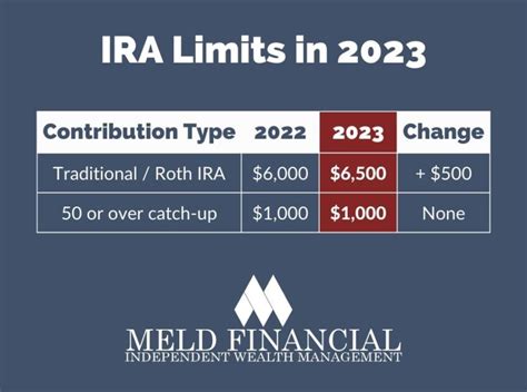 On ira 2025 on